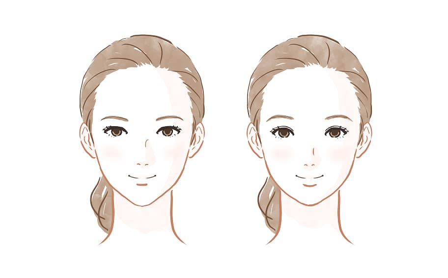 顔の形状