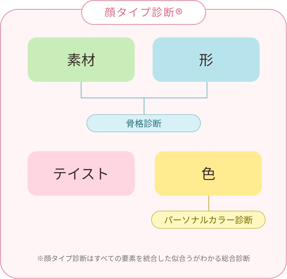 顔タイプ診断でわかる似合うの4つの条件
