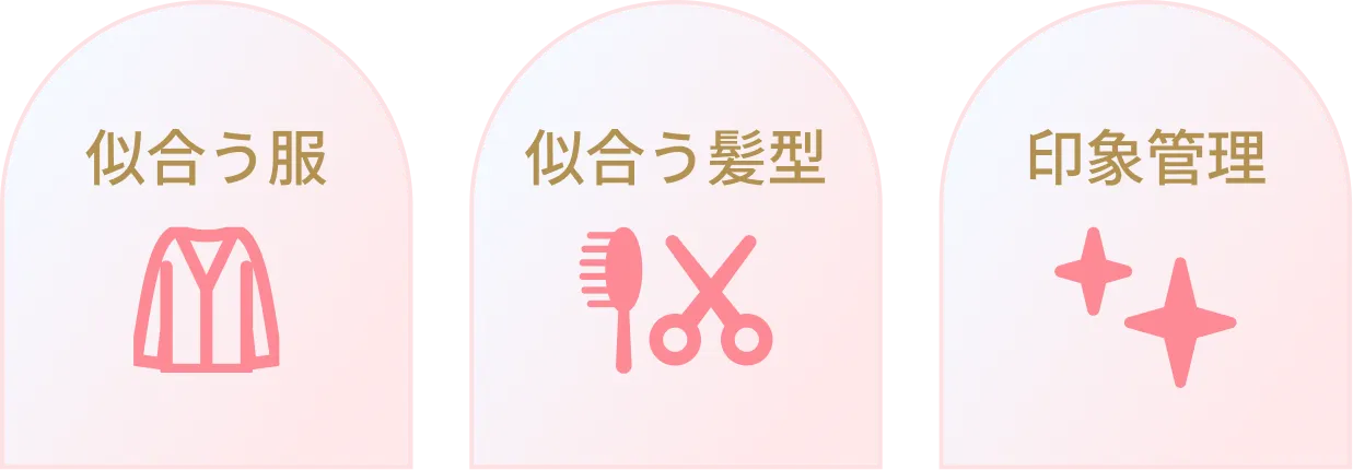 顔タイプ診断®とは