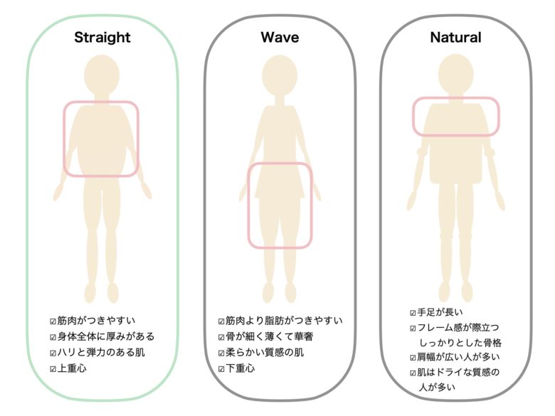 くらべてみました 顔タイプ 骨格タイプ どう見える 日本顔タイプ診断協会 日本顔タイプ診断協会