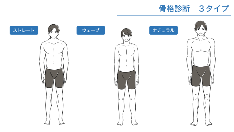 大人顔タイプの骨格ナチュラルはどう合わせる 骨格タイプ 顔タイプの組み合わせ 日本顔タイプ診断協会 日本顔タイプ診断協会
