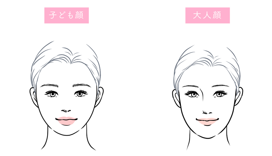 顔タイプ参考画像：子ども顔タイプ、大人顔タイプ